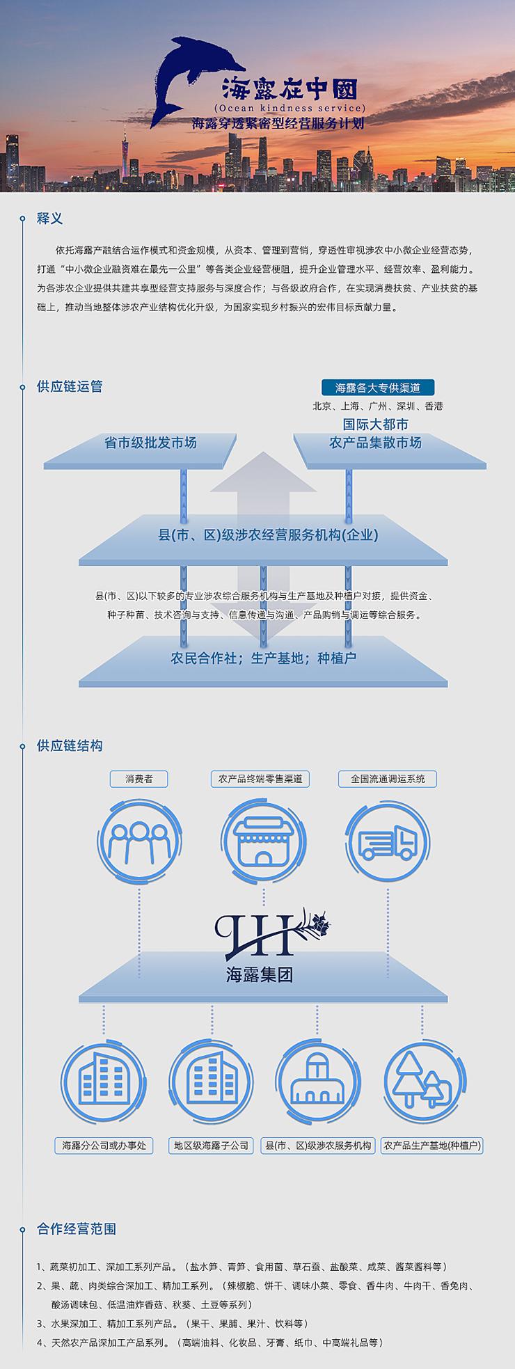  一、释义  依附尊龙集团官网产融结合运作模式和资金规模，从本钱、治理到营销，穿透性审视涉农中幼微企业经营态势，买通“中幼微企业融资难在最先一公里”等各类企业经营梗阻，提升企业治理水平、经营效能、盈利能力。为各涉农企业提供共建共享型经营支持服务与深度合作；与各级当局合作，在实现消费扶贫、产业扶贫的基础上，推动本地整体涉农产业结构优化升级，为国度实现村落振兴的雄伟指标贡献力量。   二、供给链运管   三、供给链结构   四、合作经营领域  1、蔬菜初加工、深加工系列产品。（盐水笋、青笋、食用菌、草石蚕、盐酸菜、咸菜、酱菜酱料等） 2、果、蔬、肉类综合深加工、精加工系列。（辣椒脆、饼干、调味幼菜、零食、香牛肉、牛肉干、香兔肉、酸汤调味包、低温油炸香菇、秋葵、土豆等系列） 3、水果深加工、精加工系列产品。（果干、果脯、果汁、饮料等） 4、天然农产品深加工产品系列。（高端油料、化妆品、牙膏、纸巾、中高端礼物等）